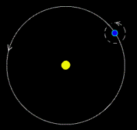 Trái đất quay quanh mặt trời và xoay quanh chính nó