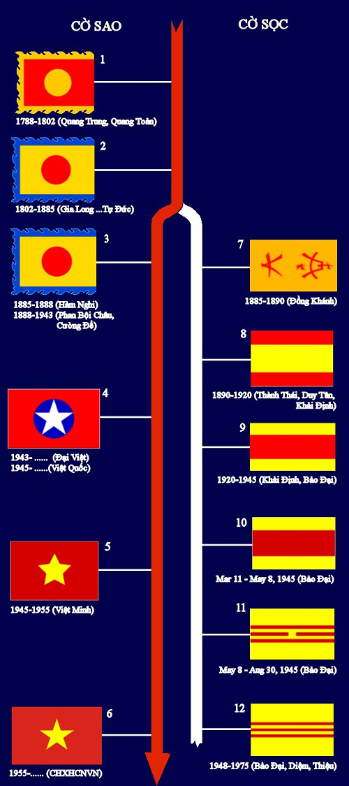cờ sao, cờ sọc